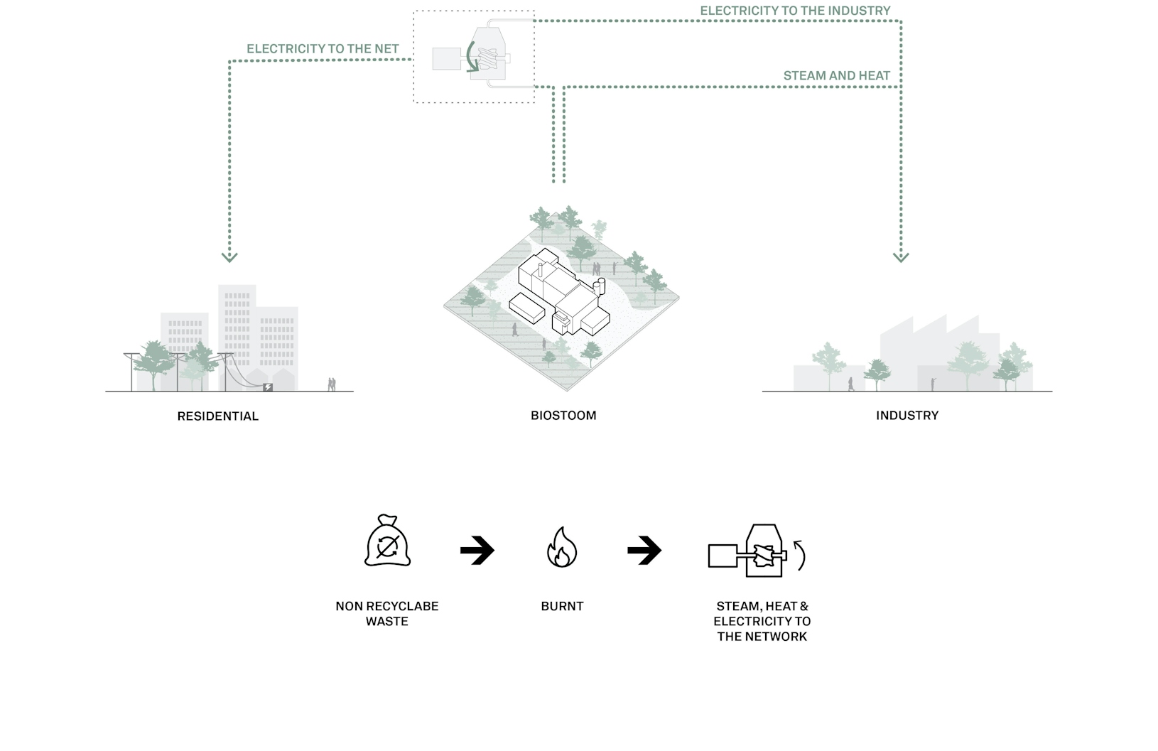 Biostoom Beringen diagram 03