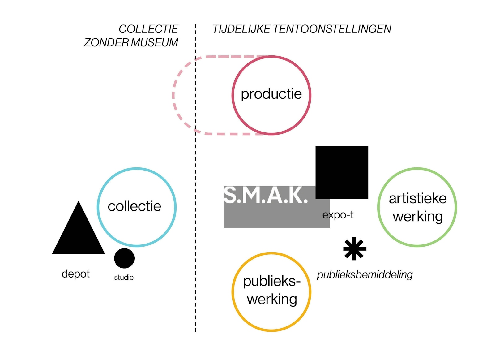 17008 SMAK 20171117 deel2 programma van eisen