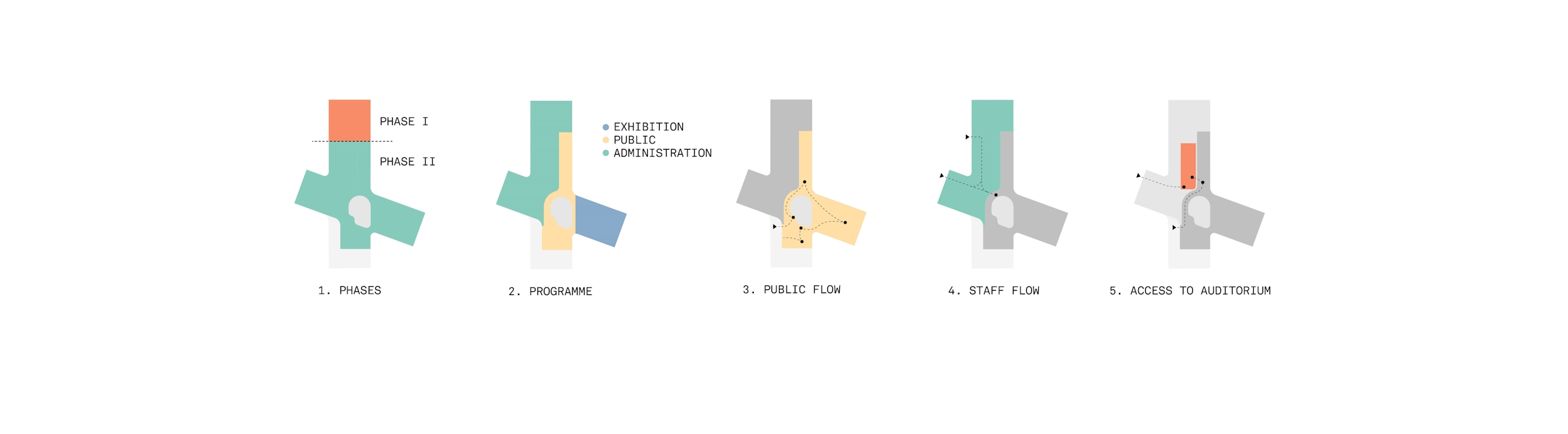 Schematics OYO Skog4